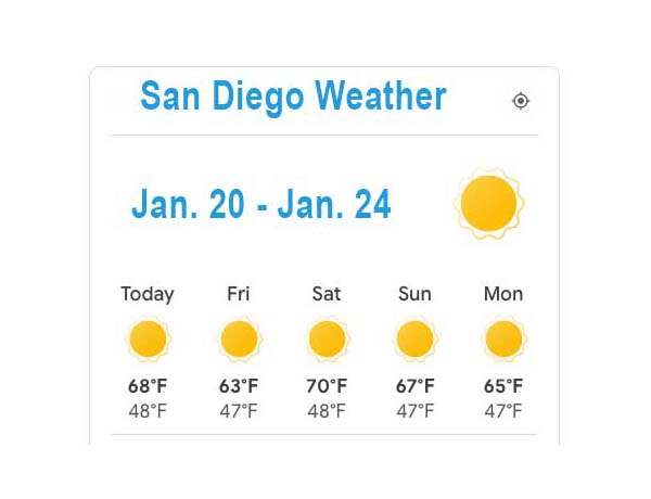 San Diego Jan. weather - San Diego Scenic Cycle Tours