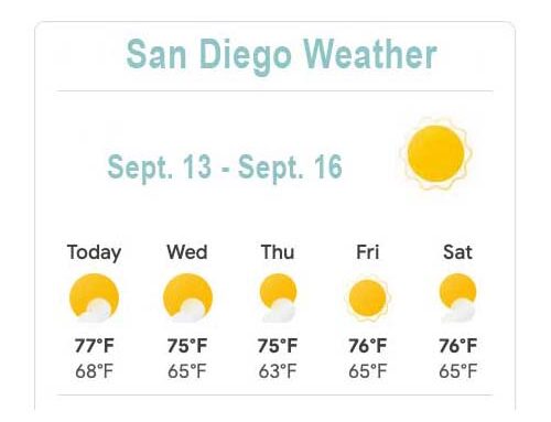 Perfect San Diego Weather Is Back!