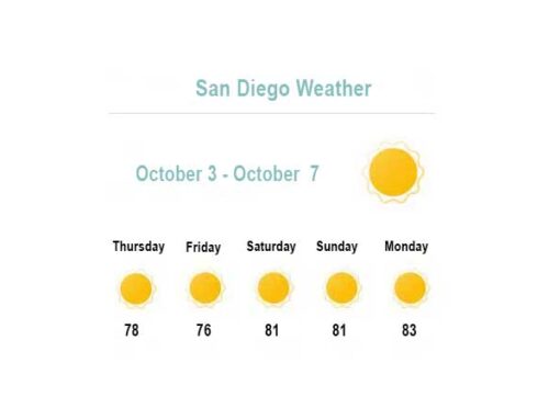 78° – 83° This Week in October!