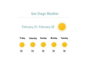 coronado february weather