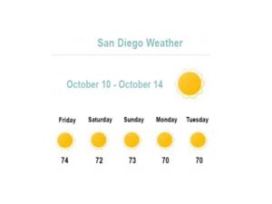 perfect biking weather