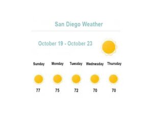 perfect san diego weather in the 70's