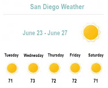 San Diego Weather